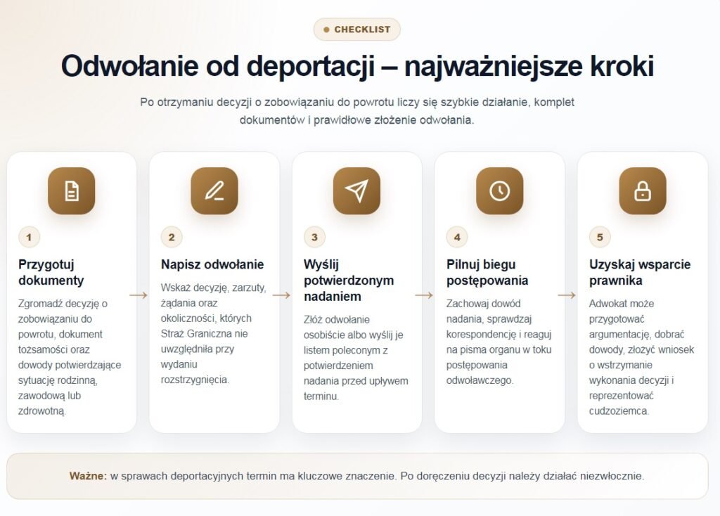Odwołanie od deportacji – najważniejsze kroki po decyzji Straży Granicznej